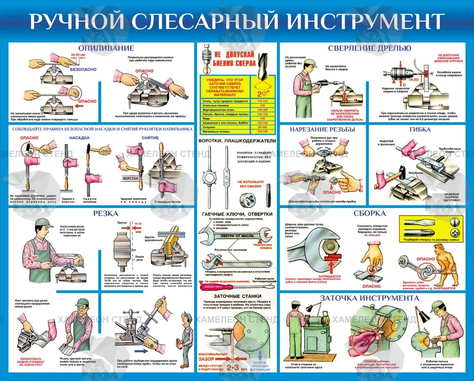 Стенд «Ручной слесарный инструмент» с безопасными приемами
