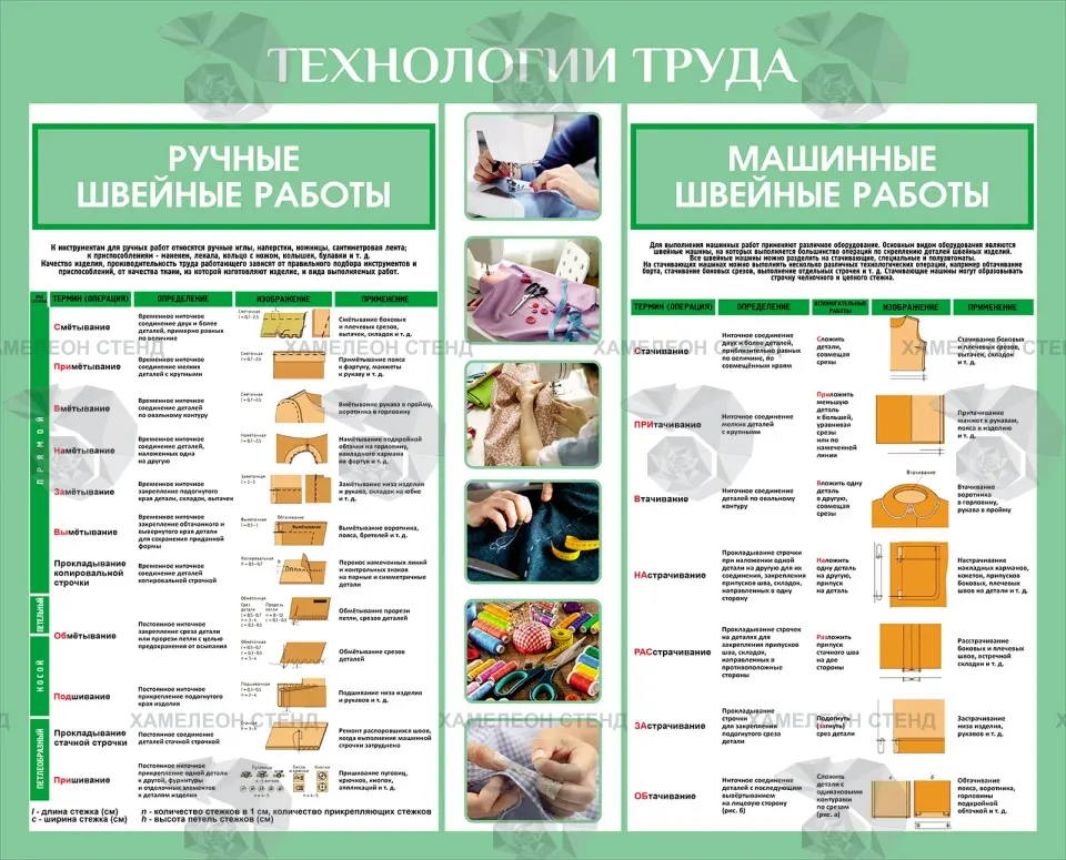 Стенд «Технологии труда: ручные и машинные швейные работы»