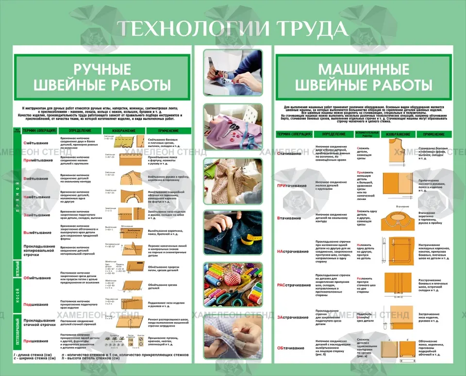Стенд «Технологии труда: ручные и машинные швейные работы»