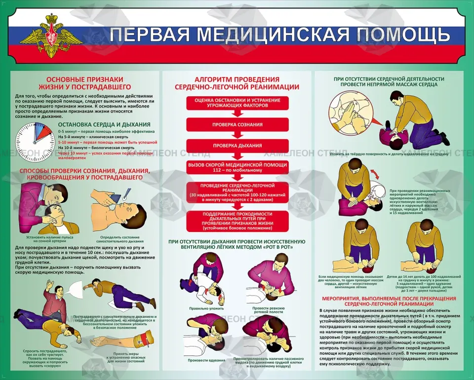 Стенд ОБЗР «Первая медицинская помощь»