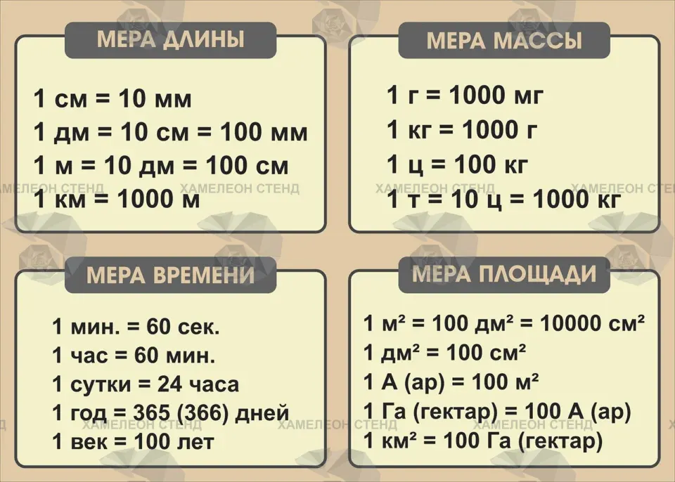 Стенд «Меры длины, массы, времени и площади»