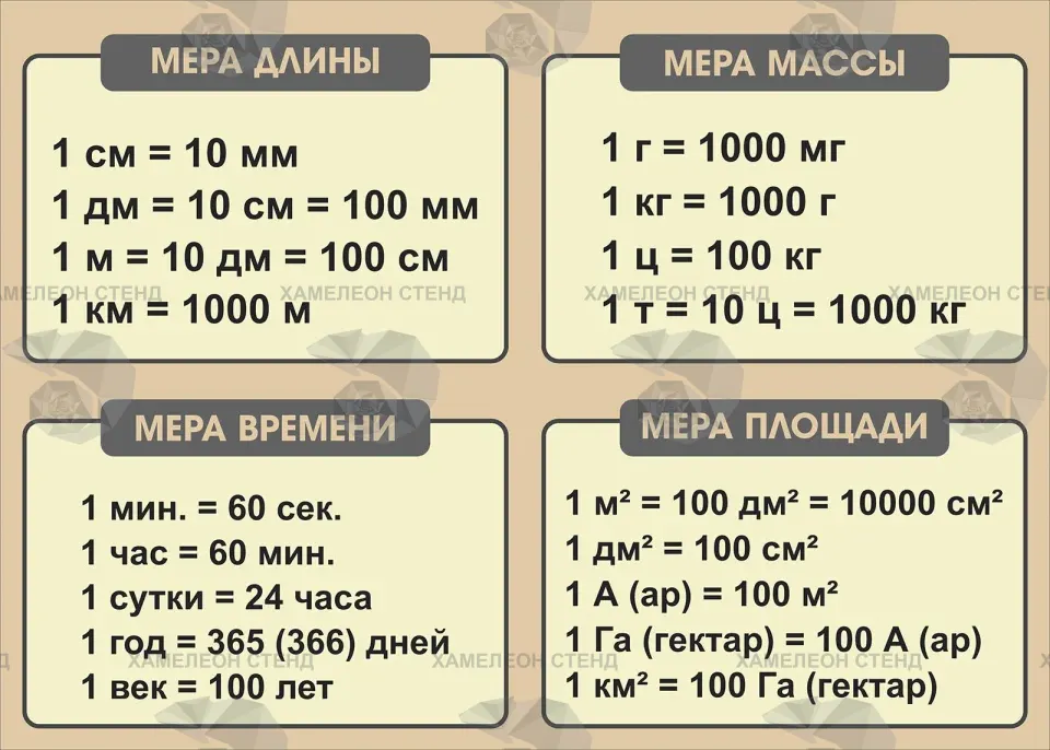 Стенд «Меры длины, массы, времени и площади»