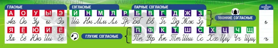 Стенд «Гласные и согласные» с русским алфавитом