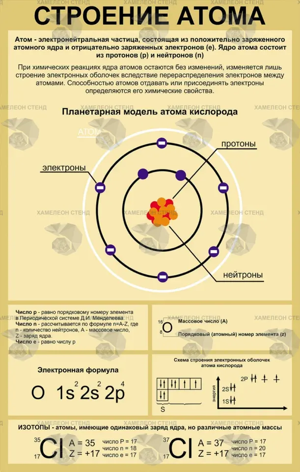 Стенд «Строение атома» с планетарной моделью кислорода