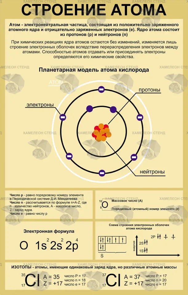 Стенд «Строение атома» с планетарной моделью кислорода