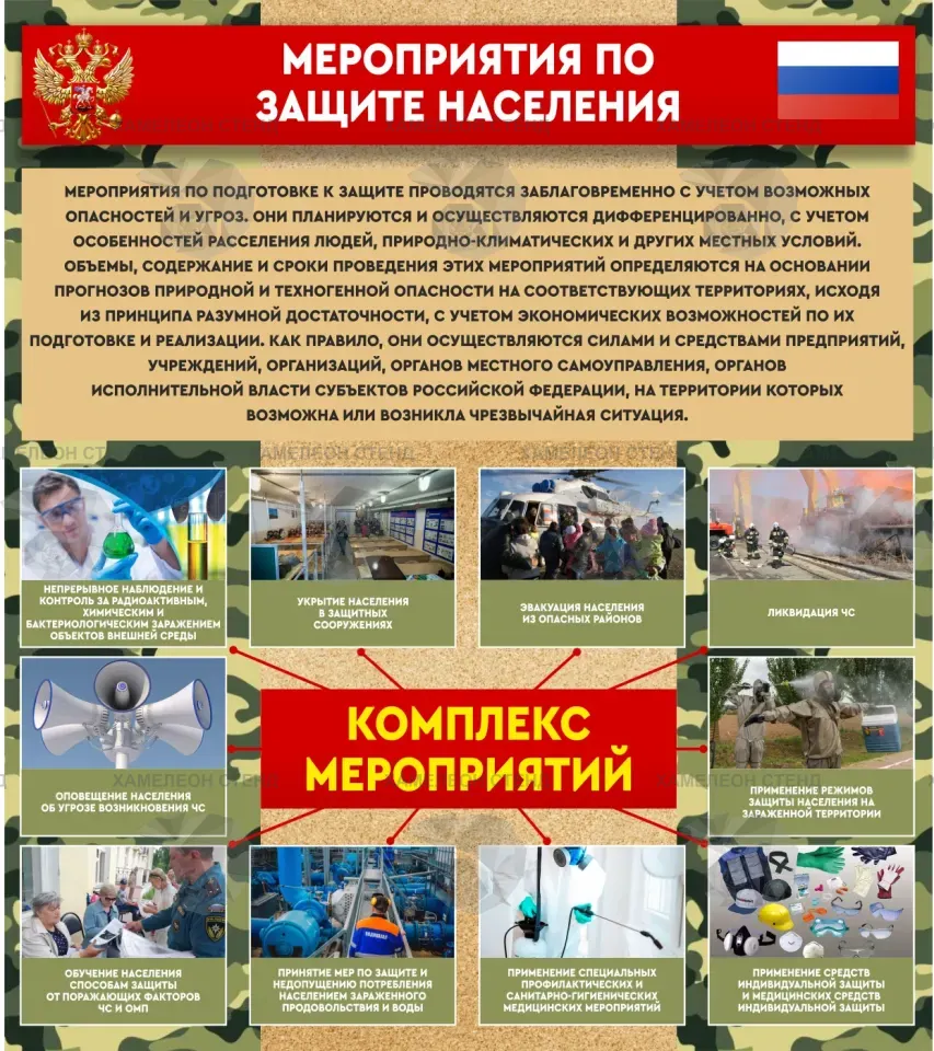 Стенд ГО и ЧС «Мероприятия по защите населения»