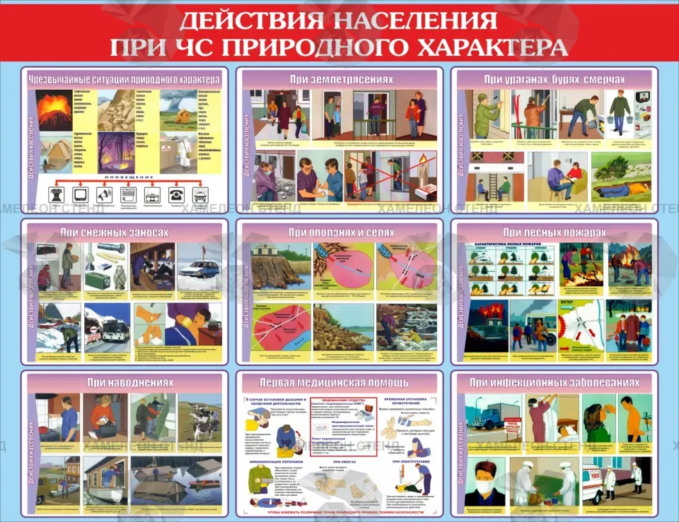 Стенд ГО и ЧС «Действия населения при ЧС природного характера»