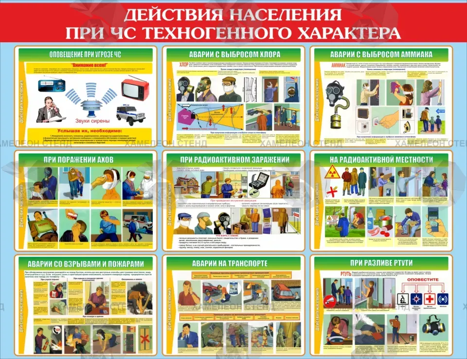 Стенд ГО и ЧС «Действия населения при ЧС техногенного характера»