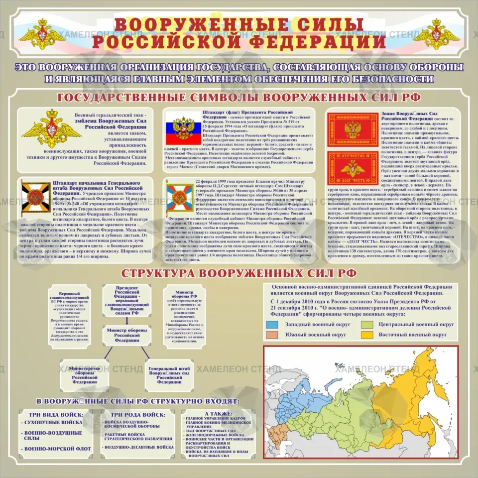 Стенд «Вооруженные силы Российской Федерации»
