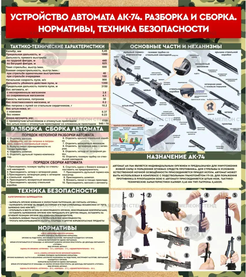 Стенд «Устройство автомата АК-74, разборка и сборка»
