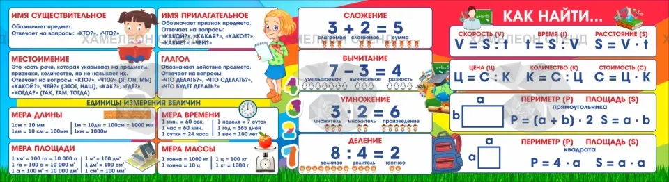 Стенд «Начальные классы» с русским языком и математикой