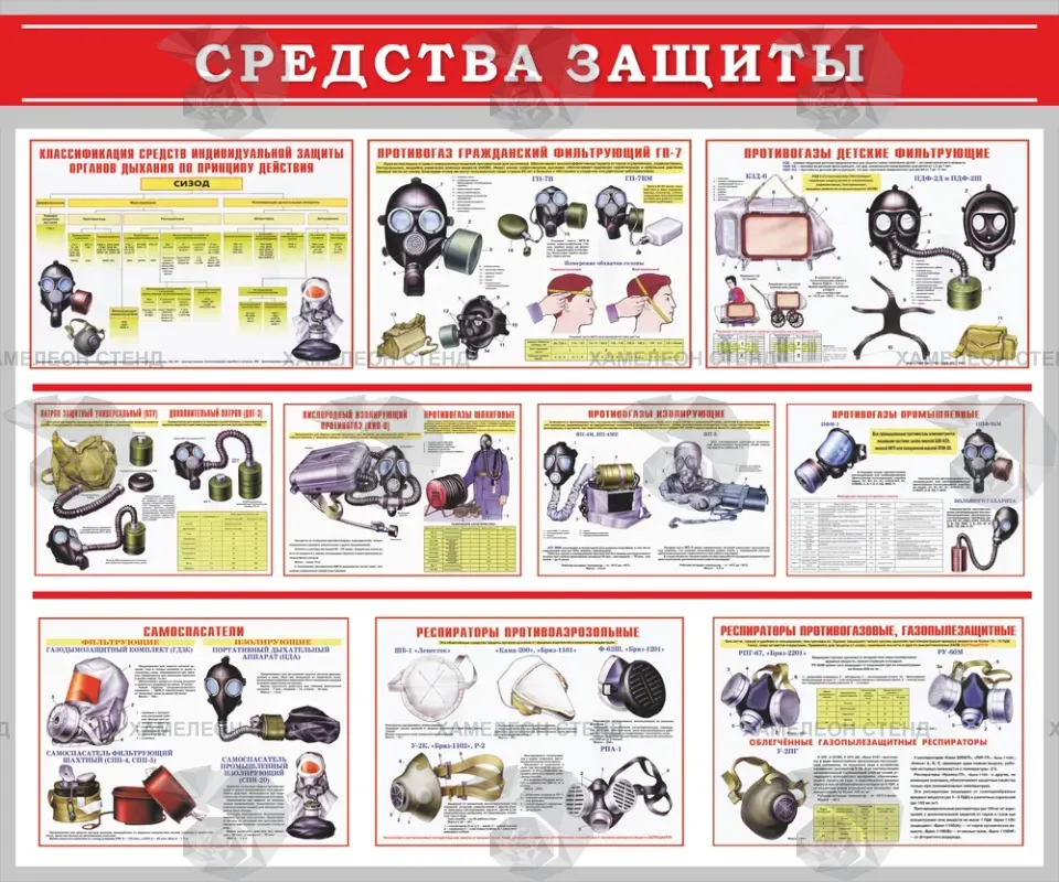 Стенд ГО и ЧС «Средства защиты органов дыхания» с противогазами и респираторами