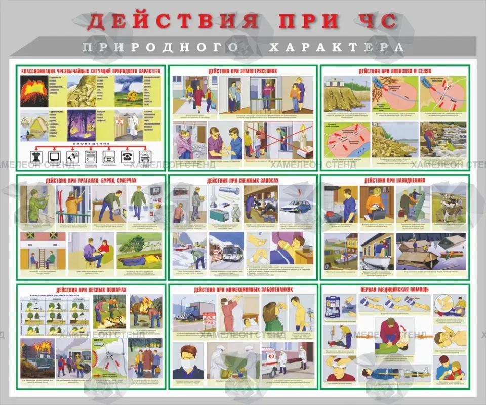 Стенд ГО и ЧС с действиями населения при чрезвычайных ситуациях природного характера