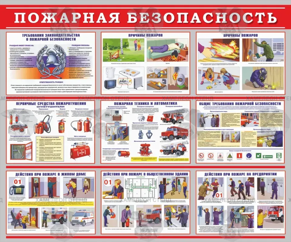 Стенд «Пожарная безопасность» с правилами предотвращения и тушения пожара