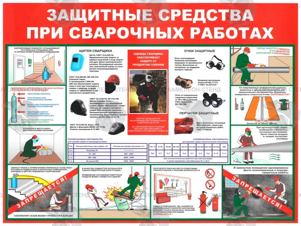 Стенд «Защитные средства при сварочных работах» с иллюстрациями СИЗ