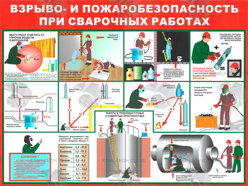 Стенд «Взрыво- и пожаробезопасность при сварочных работах»