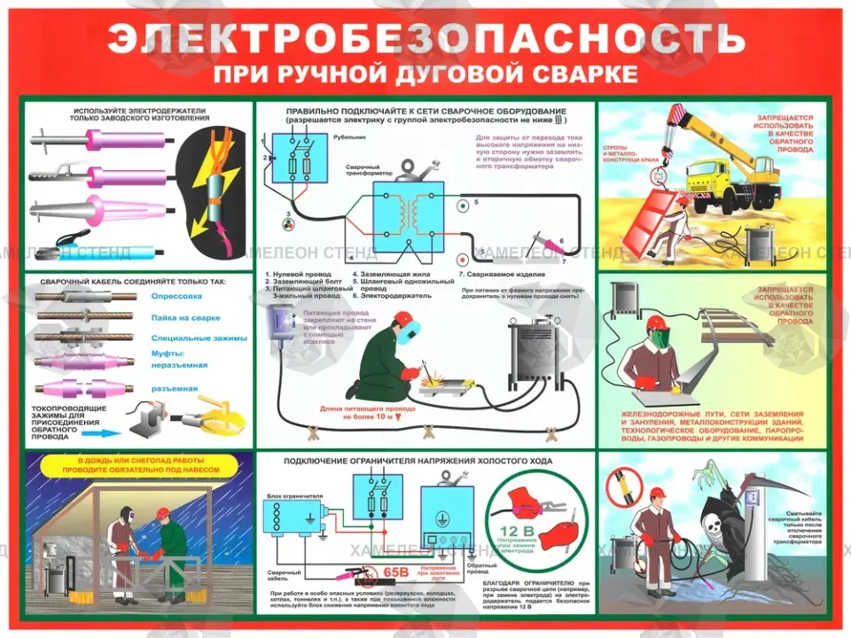 Стенд «Электробезопасность при ручной дуговой сварке»