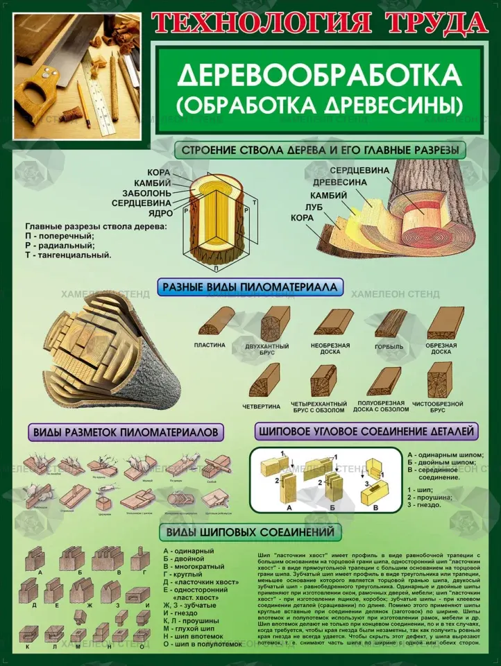 Деревообработка (обработка древесины)