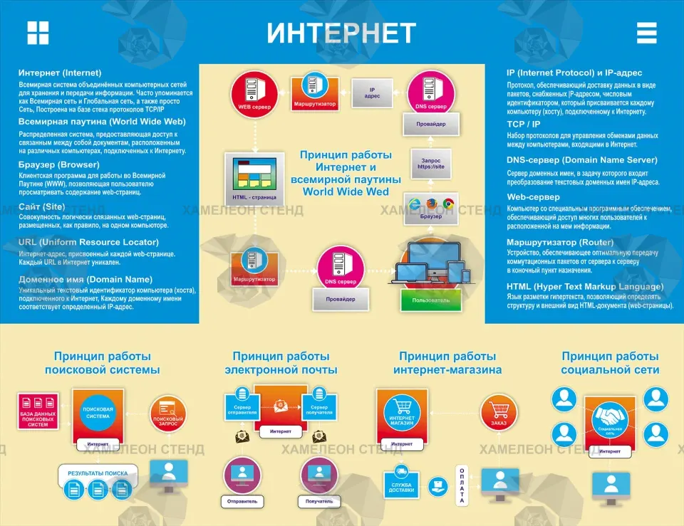 Стенд для кабинета информатики «Интернет» ШК-0111
