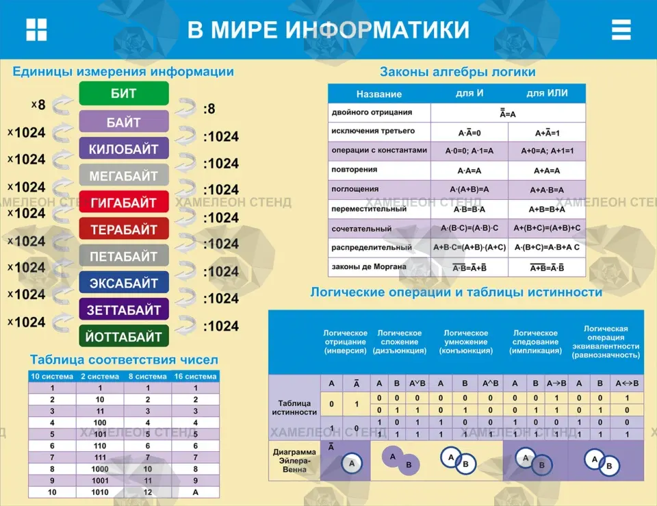 Стенд для кабинета информатики «В мире информатики» ШК-0112