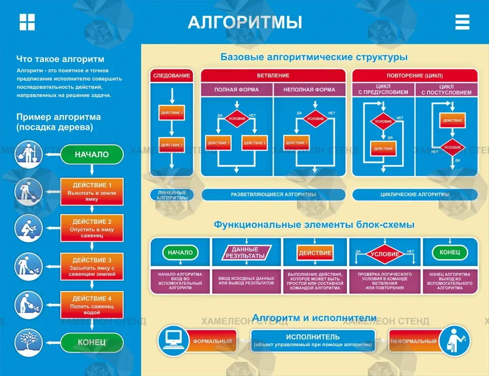 Стенд для кабинета информатики «Алгоритмы» ШК-0113