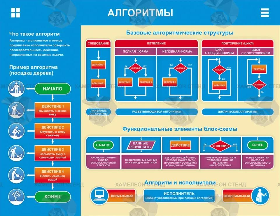 Стенд для кабинета информатики «Алгоритмы» ШК-0113