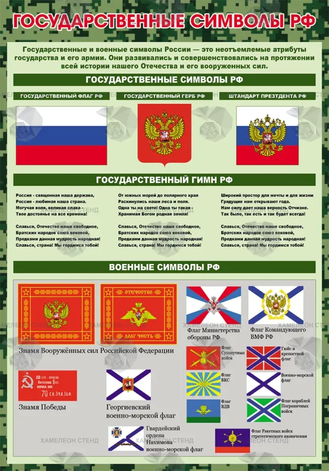 Стенд для кабинета ОБЗР «Государственные символы РФ» ШК-0125