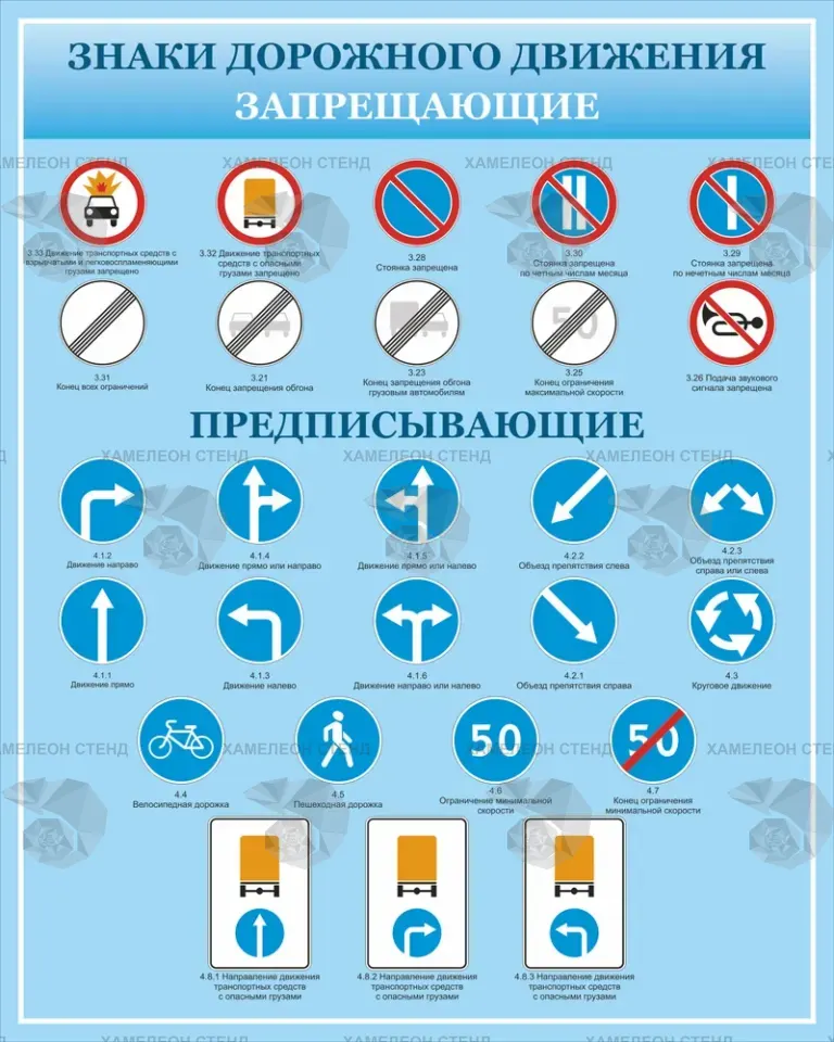 Стенд «Запрещающие и предписывающие дорожные знаки»