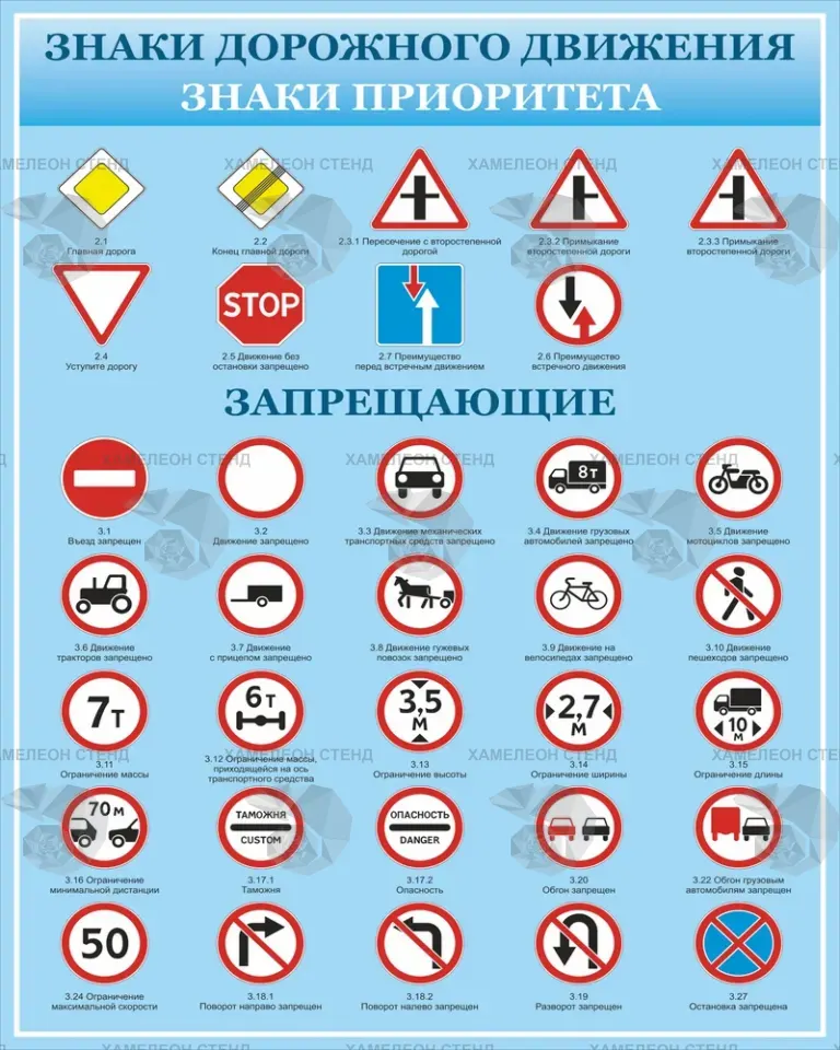 Стенд «Знаки приоритета и запрещающие дорожные знаки»