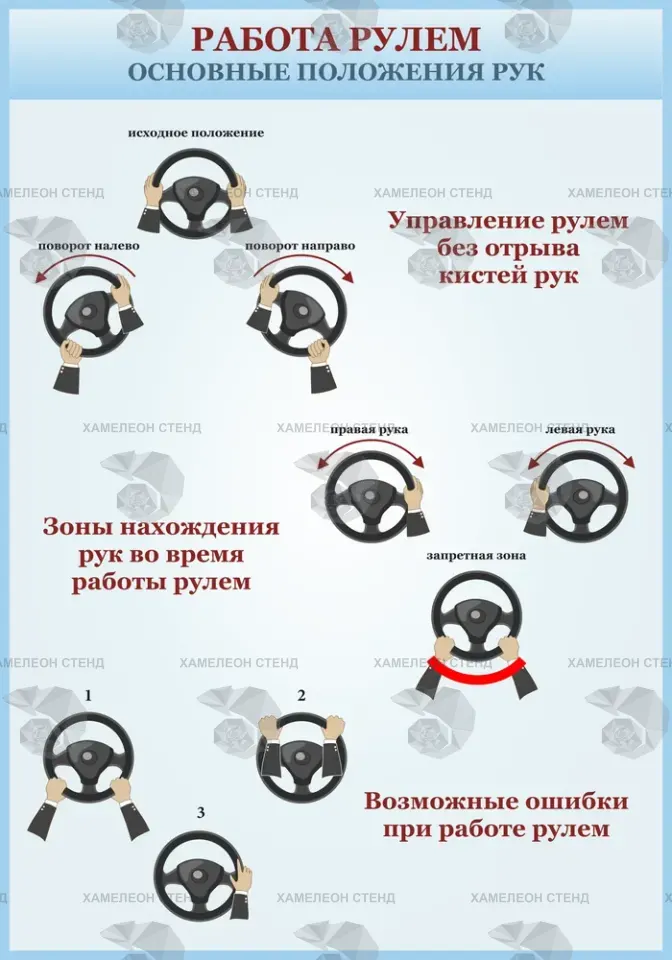 Стенд «Работа рулем: основные положения рук»