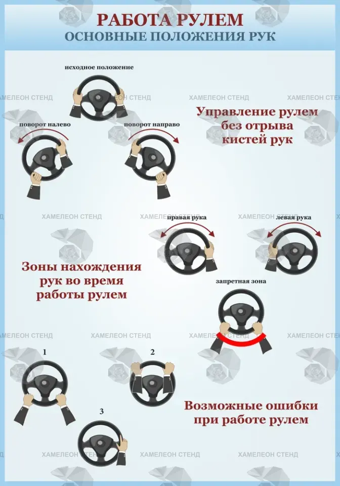 Стенд «Работа рулем: основные положения рук»