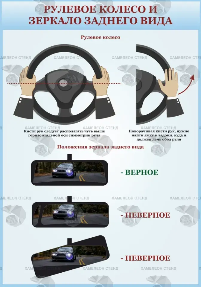 Стенд автошколы «Рулевое колесо и зеркала»