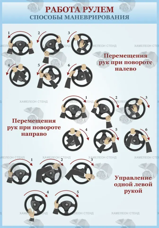 Стенд автошколы «Способы маневрирования»