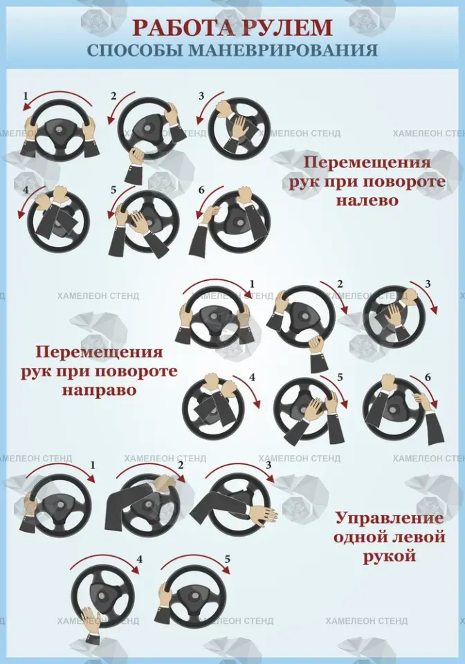 Стенд автошколы «Способы маневрирования»