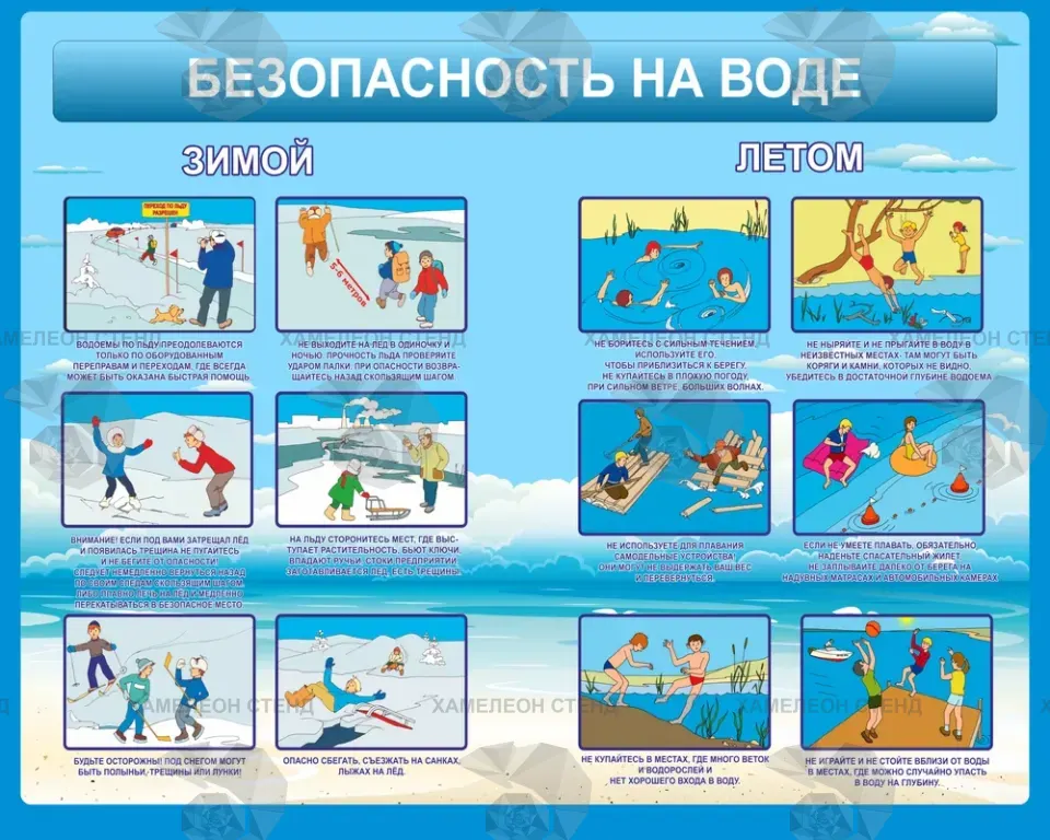 Стенд ГО и ЧС «Безопасность на воде»