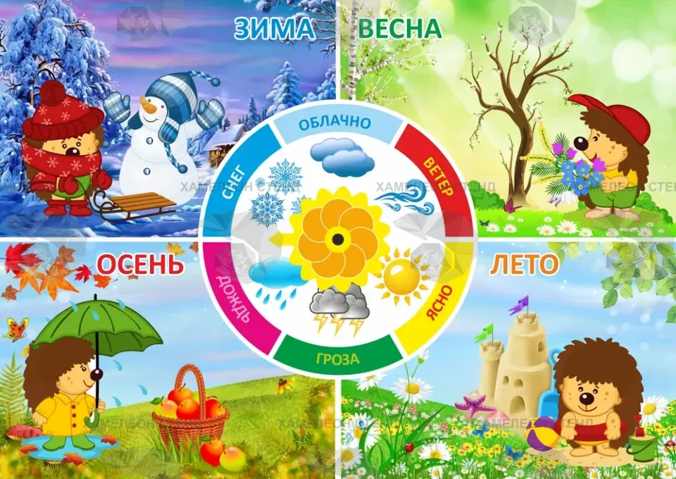 Стенд для детского сада «Времена года»