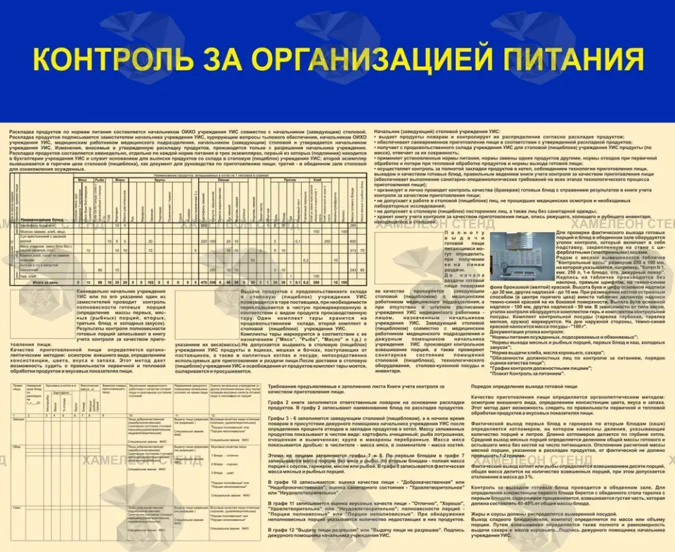 Стенд медучреждения «Контроль организации питания»