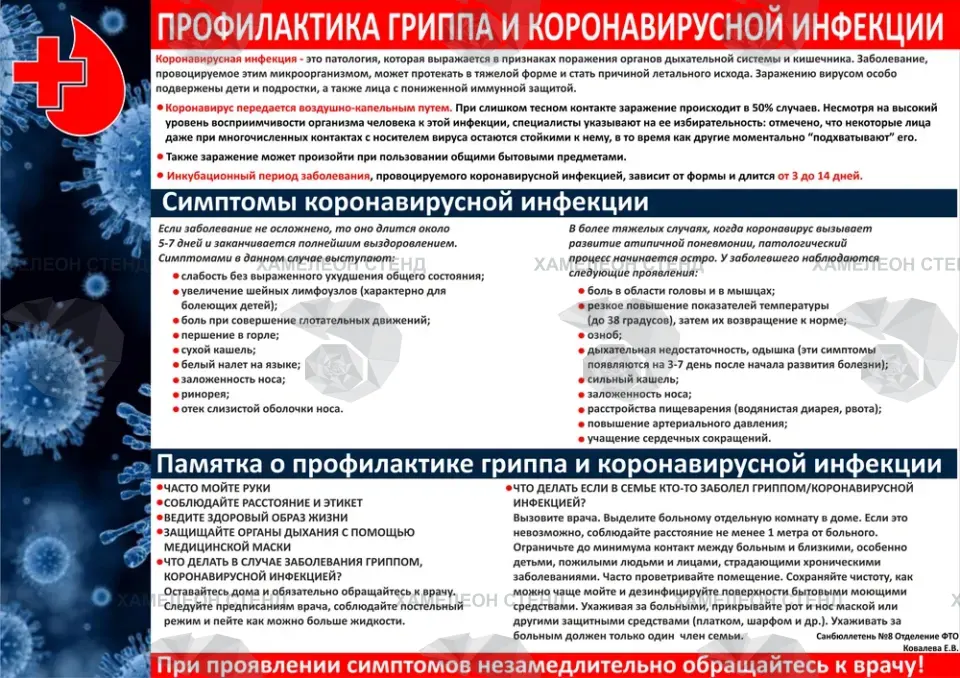 Стенд «Профилактика коронавируса»