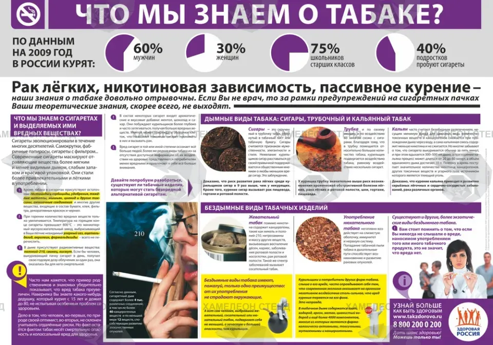 Стенд «Безопасность. Антитабак»