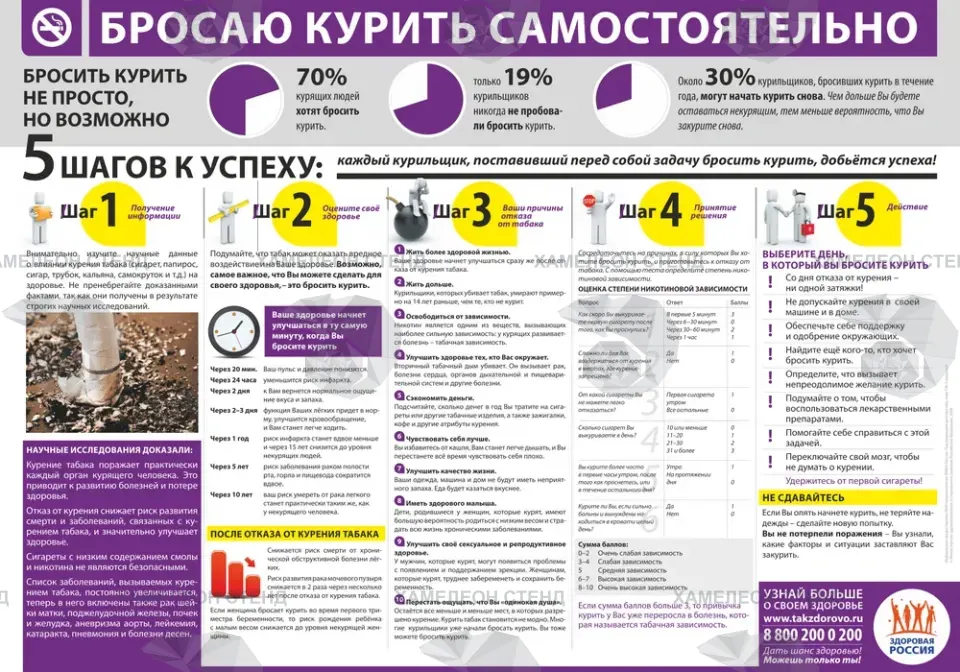 Стенд «Антитабак. Здоровье без курения»