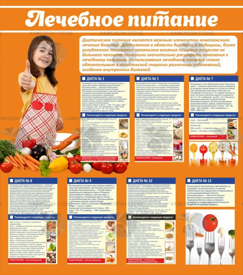 Стенд медучреждения «Лечебное питание»