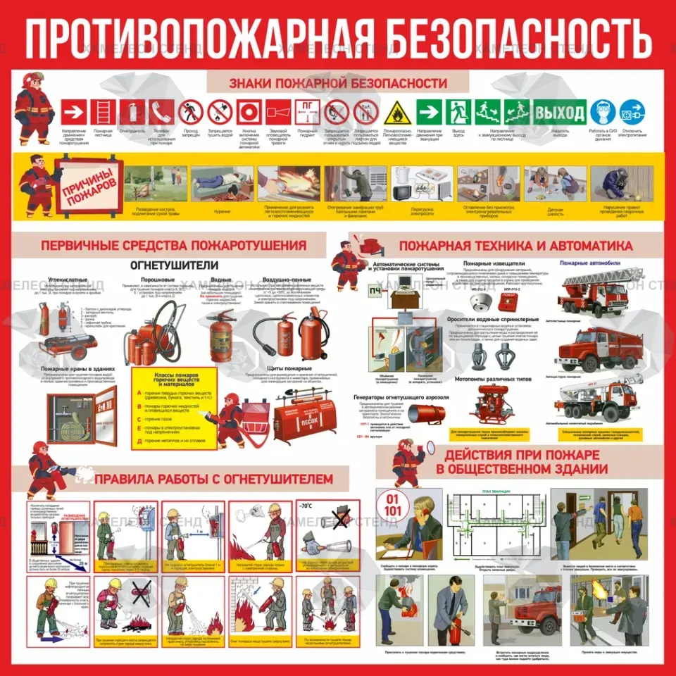 Стенд «Противопожарная безопасность»