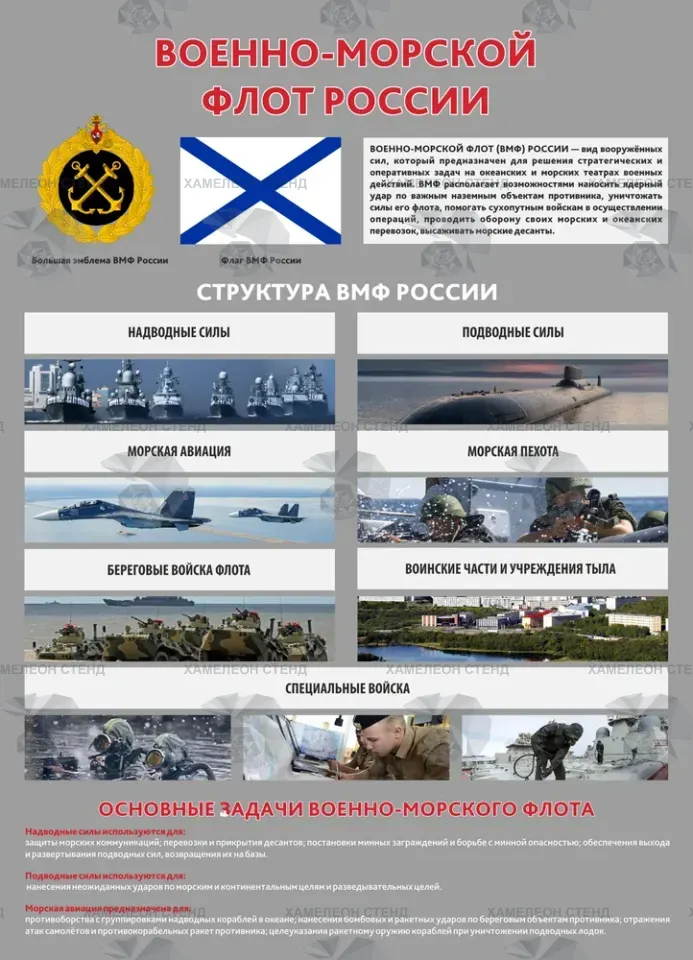 Стенд «Военно-морской флот России»