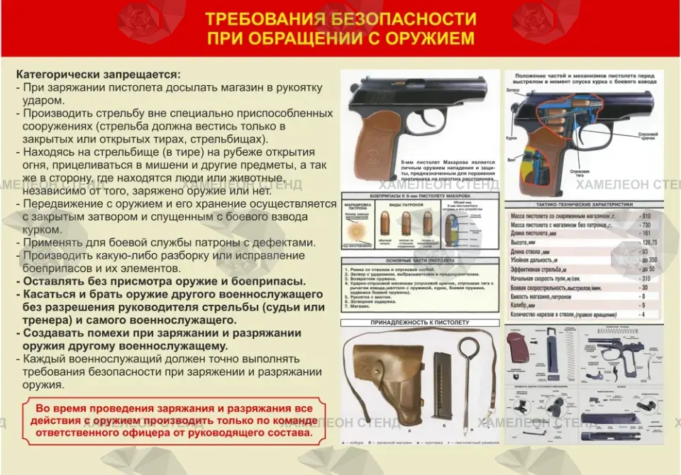 Стенд «Техника безопасности при обращении с оружием»