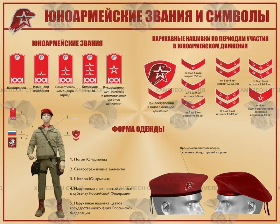 Стенд Юнармии «Символы»