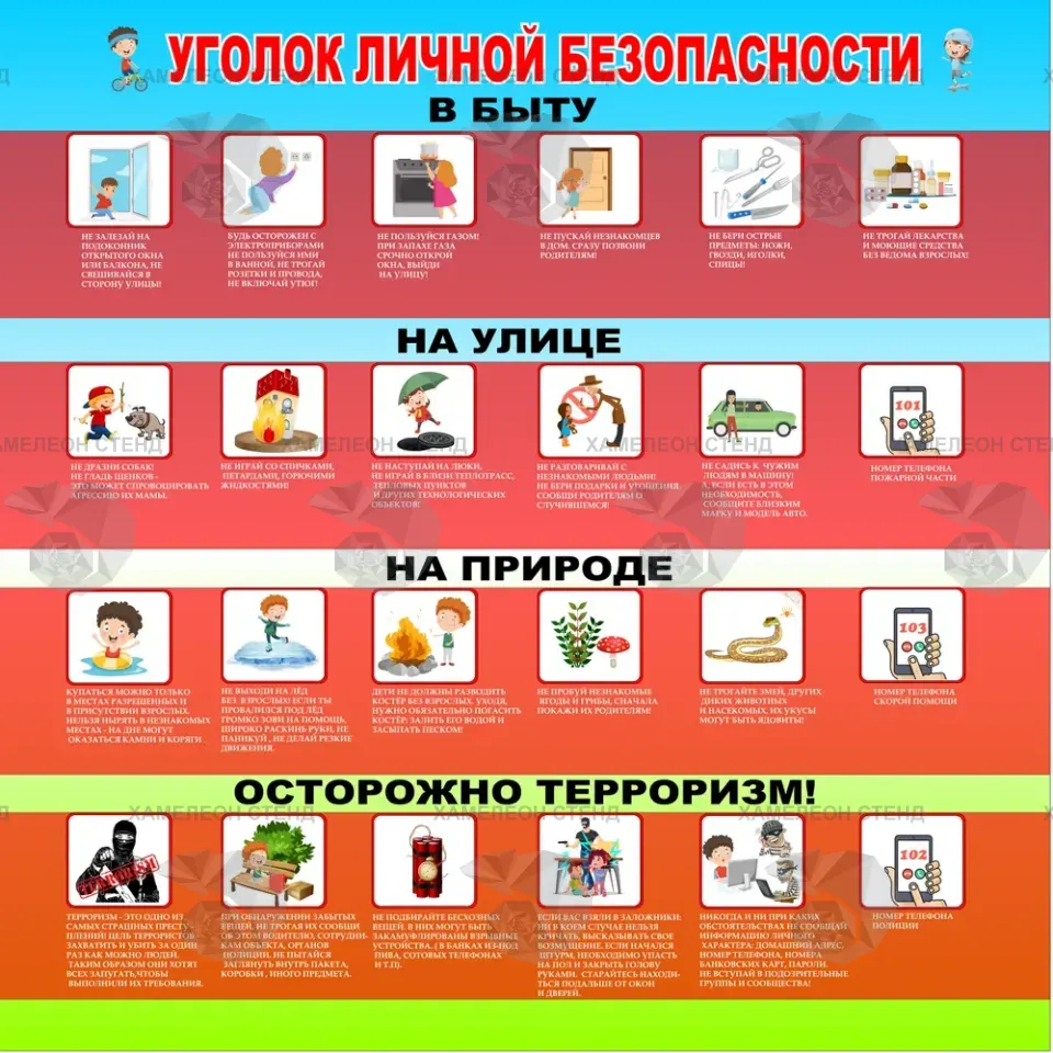 Стенд «Уголок личной безопасности» для начальных классов