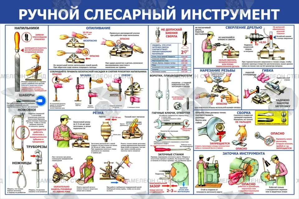 Стенд «Ручной слесарный инструмент»