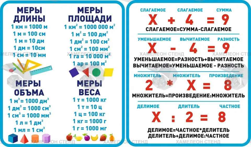 Фигурный комплект стендов «Меры и компоненты действий»