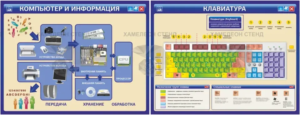 Комплект стендов «Компьютер и клавиатура» для кабинета информатики
