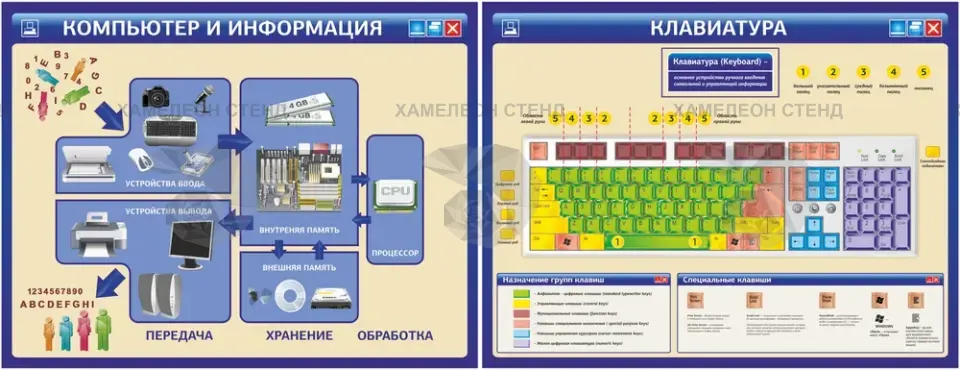 Комплект стендов «Компьютер и клавиатура» для кабинета информатики